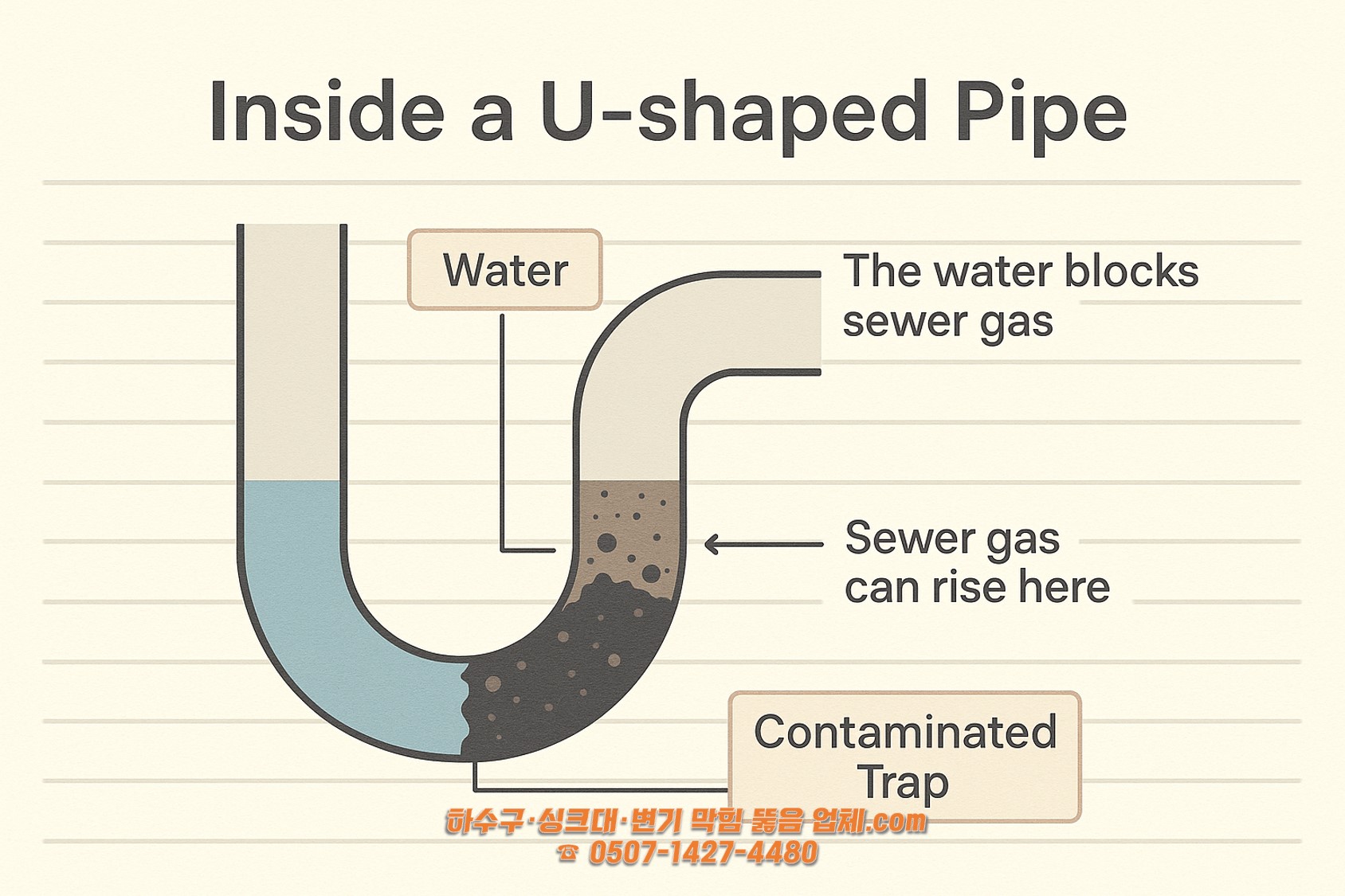 U자 배관 단면도 설명